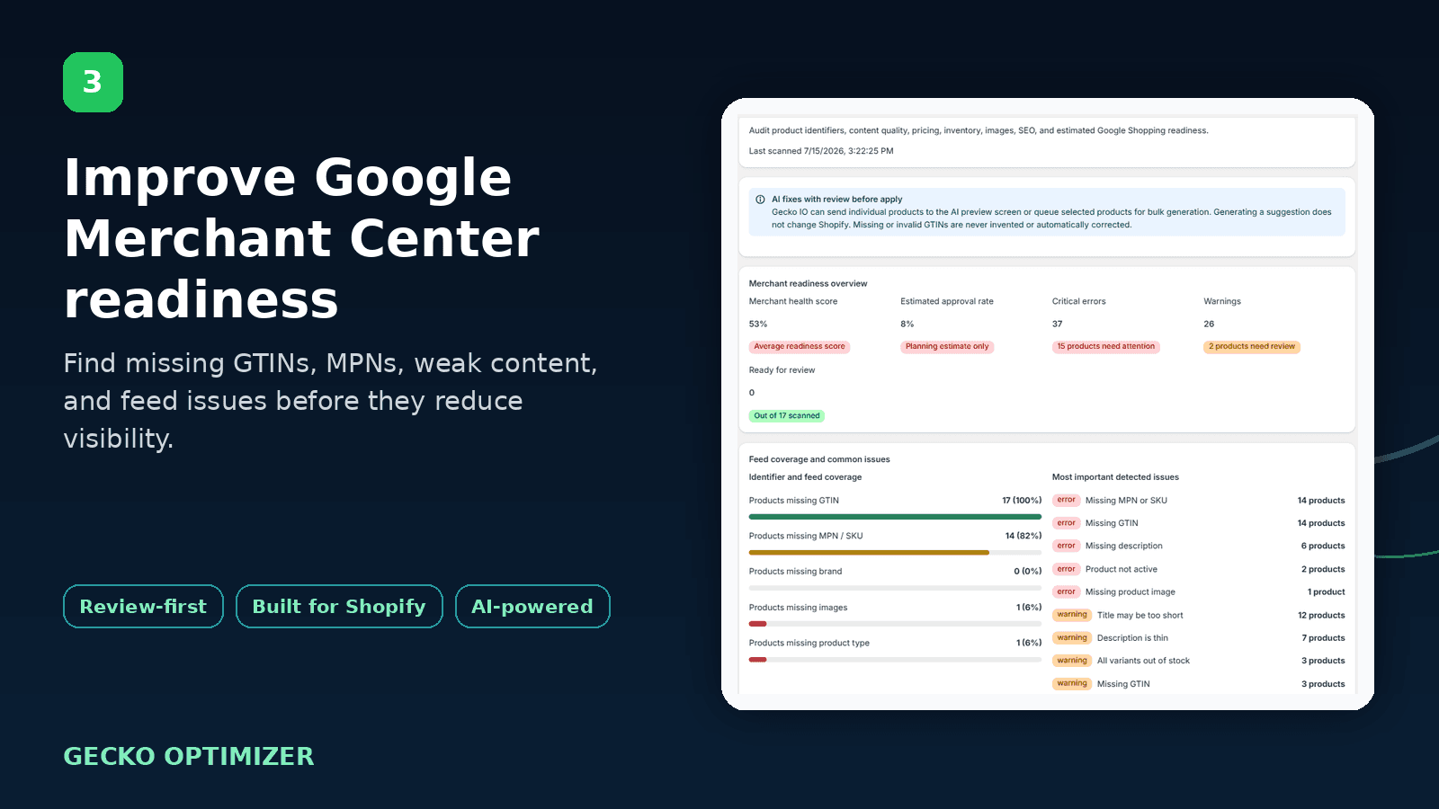 Detect feed issues before they become blockers
